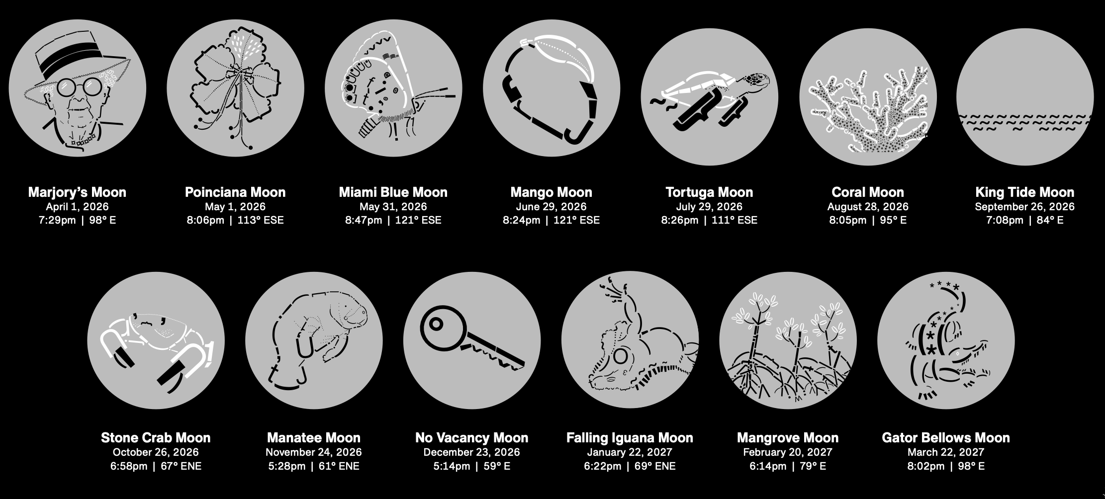 Winning Moons for Miami names calendar showing the selected full moon names from April 2026 through March 2027